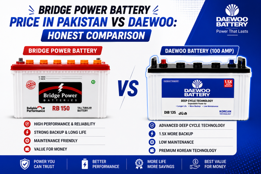 A promotional comparison graphic for bridge power batteries, showing two product boxes side by side: a red and white Bridge Power RB 150 battery on the left and a blue and black Daewoo Battery 100 Amp box on the right. 