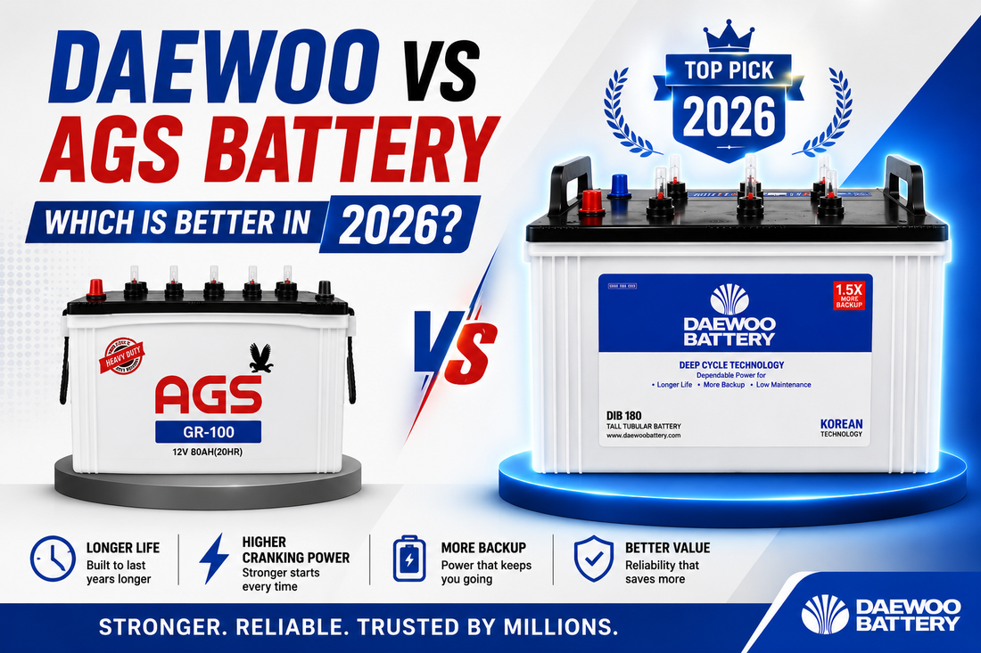 Comparison of Daewoo and AGS car batteries with Daewoo featured as the recommended battery for durability, reliability, and performance in Pakistan.