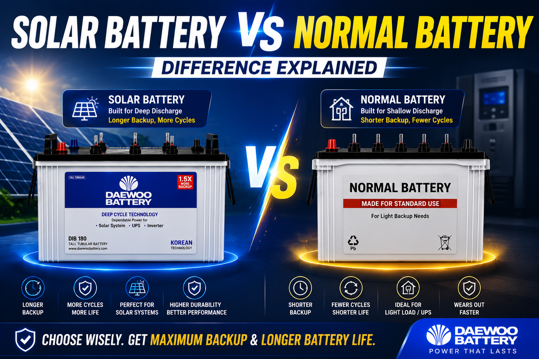 A promotional comparison graphic for Daewoo Battery showing a 'Solar Battery' versus a 'Normal Battery' with text explaining differences and feature icons at the bottom.