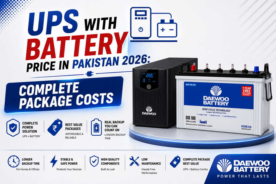Promotional graphic for a Daewoo Battery UPS system with battery, Large text reads 'UPS WITH BATTERY', 'PRICE IN PAKISTAN 2026', and 'COMPLETE PACKAGE COSTS', with feature icons and Daewoo branding.