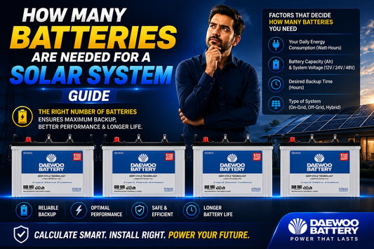 Promotional infographic for Daewoo Battery solar system batteries, featuring a man in front of solar panels, large text reading 'HOW MANY BATTERIES ARE REQUIRED FOR A SOLAR SYSTEM GUIDE,' and four Daewoo Battery units 